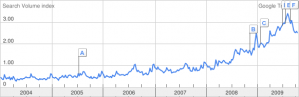 Popularidad poker en España Popularidad poker en España
