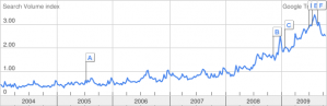 Popularidad poker en España